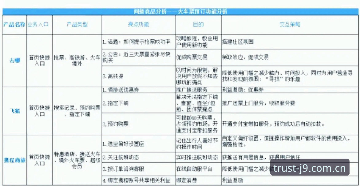 掌握J9与竞品对比的实用技巧，选择合适平台更高效